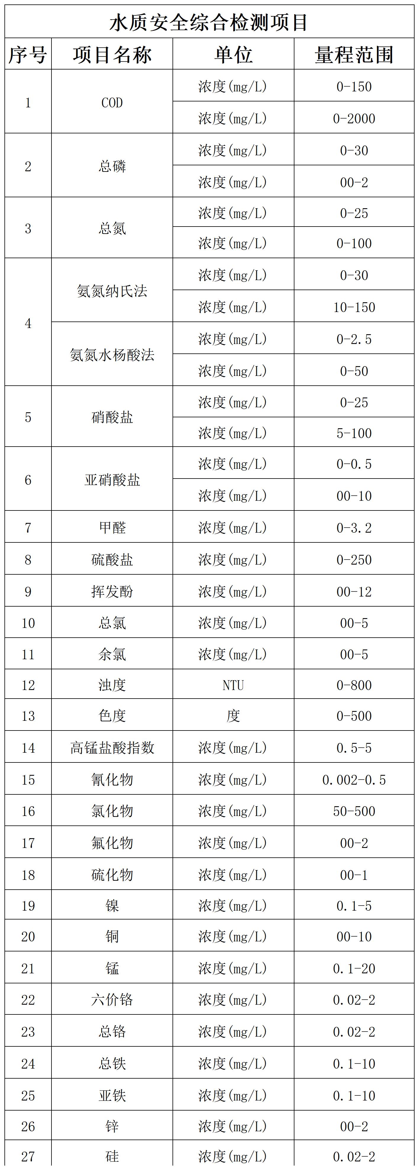 水质安全综合检测项目.jpg