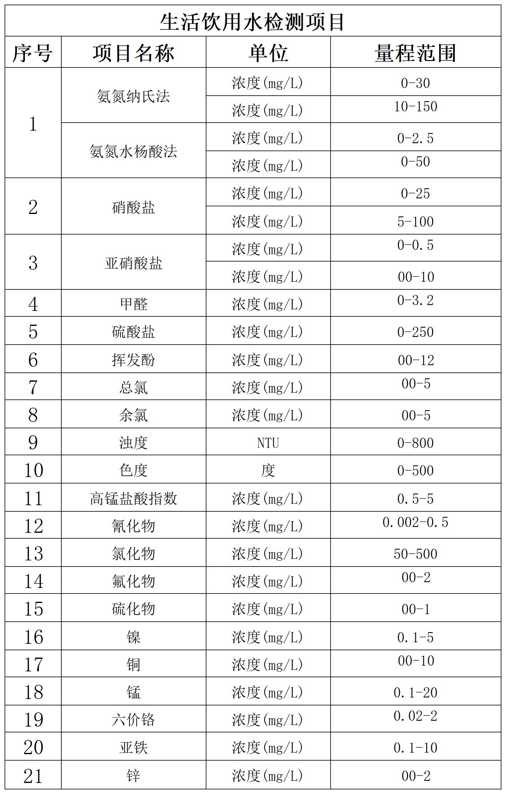 生活饮用水检测项目.jpg