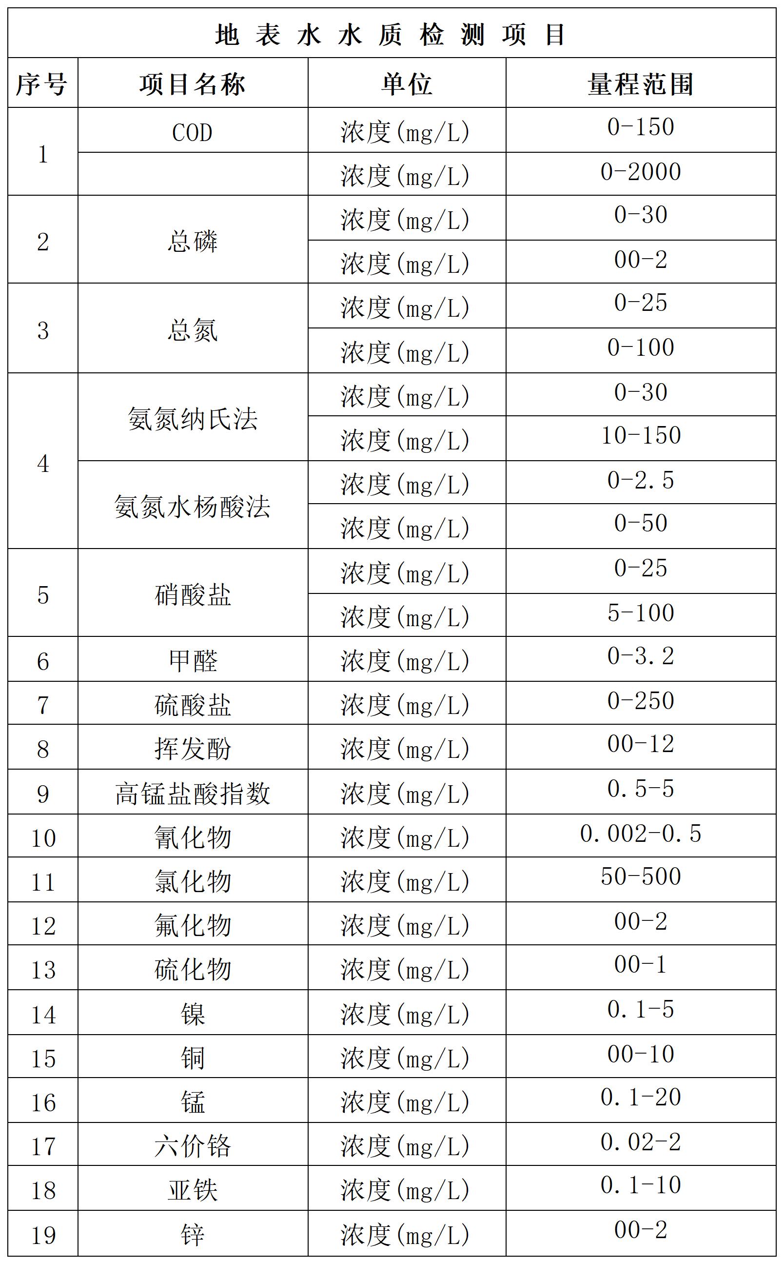 地表水水质检测项目.jpg