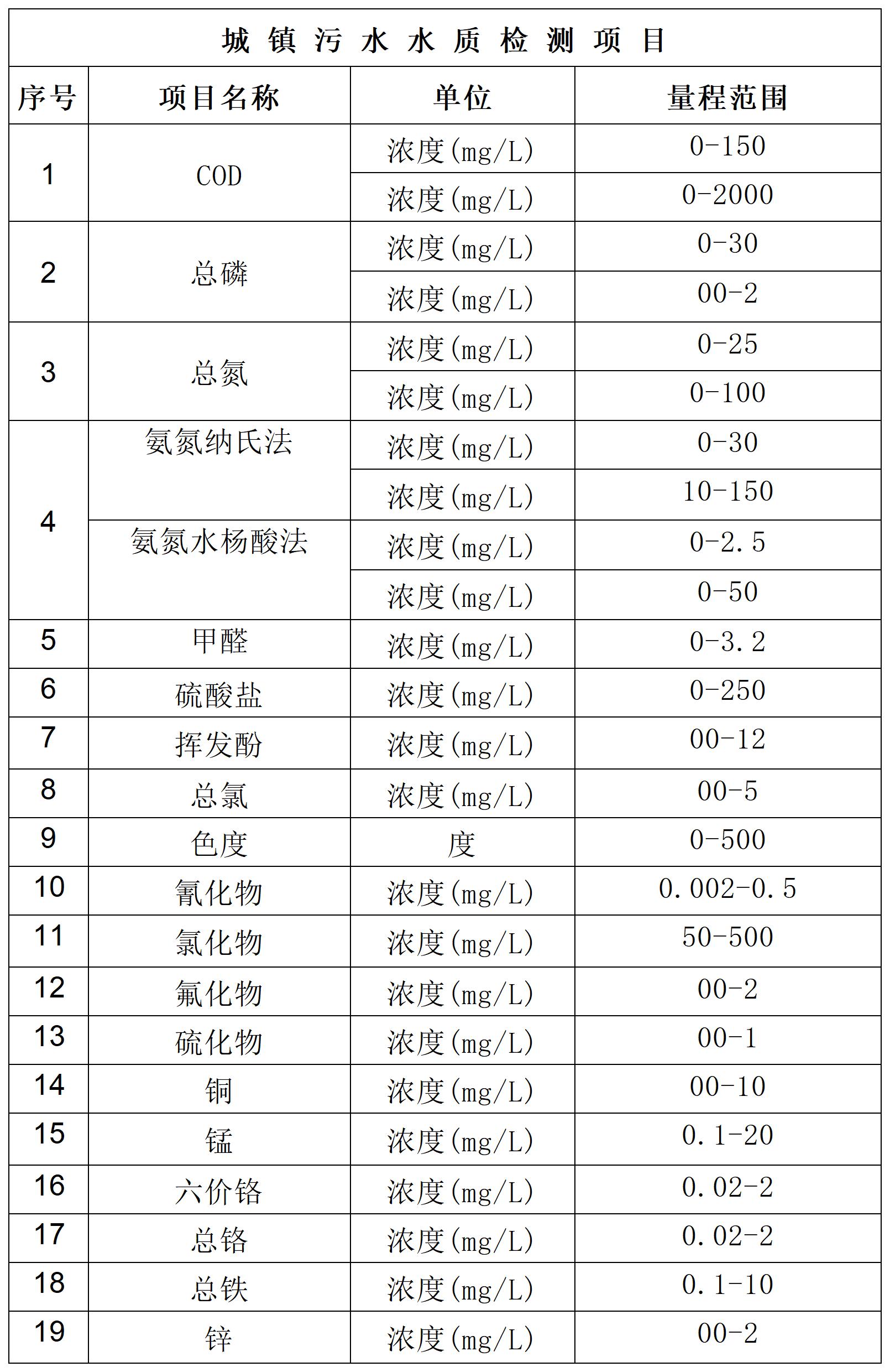 城镇污水水质检测项目.jpg