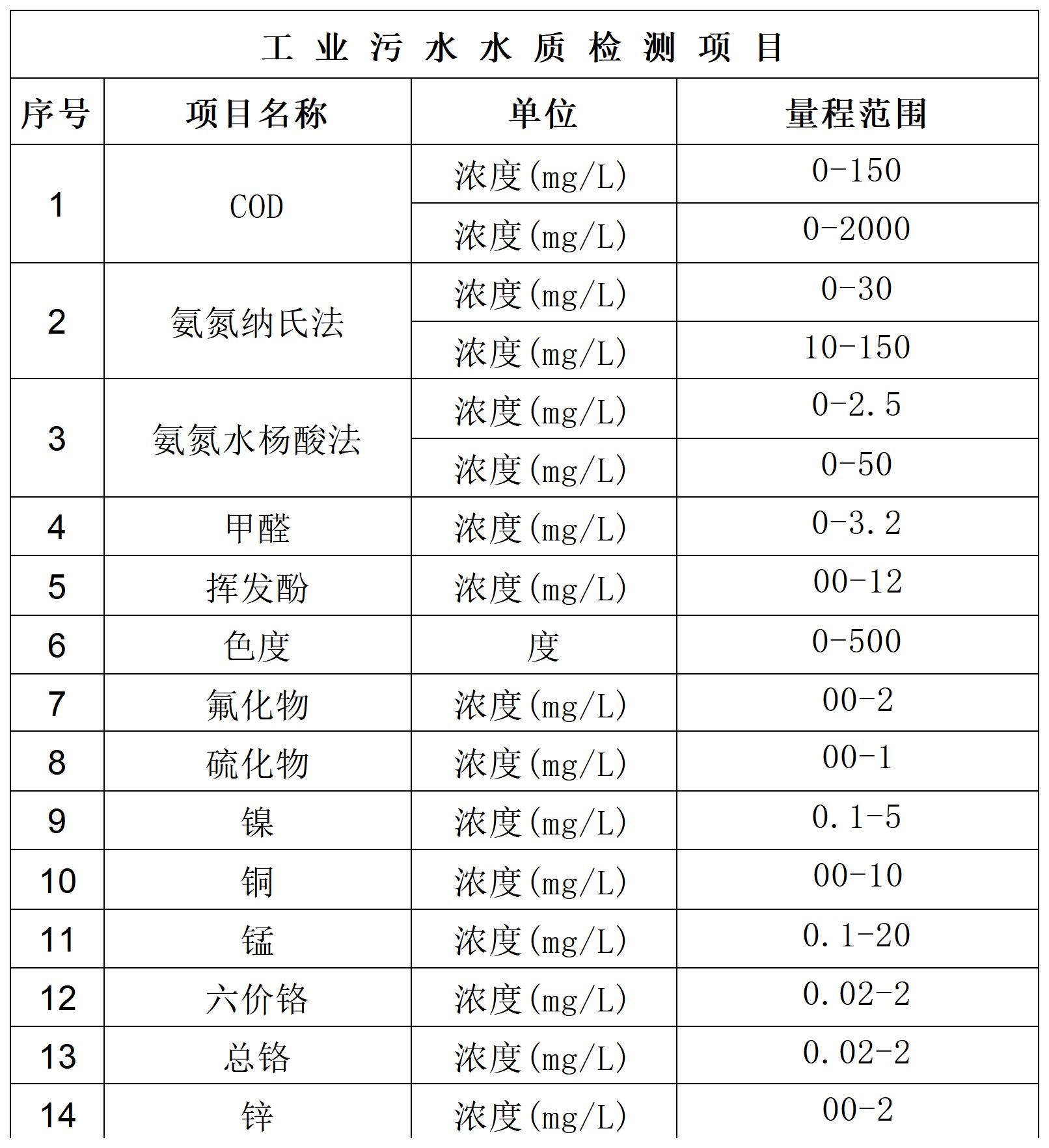 工业污水水质检测项目.jpg