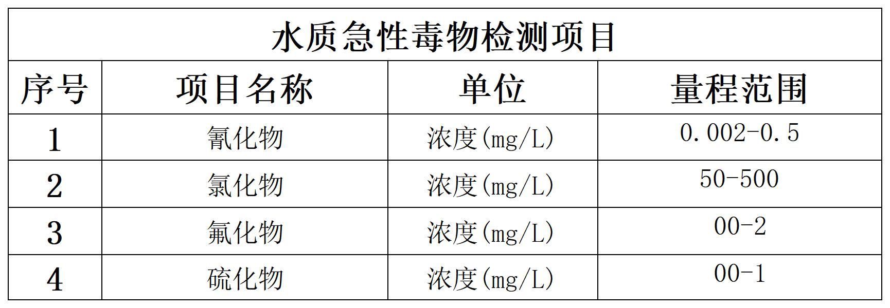 水质急性毒物检测项目.jpg