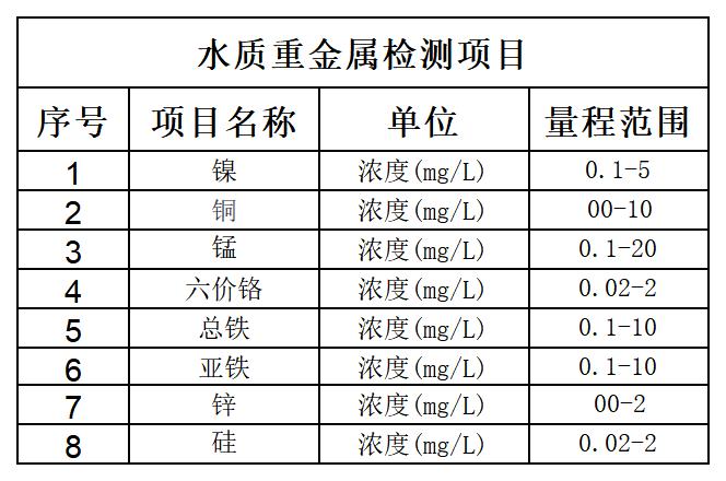 水质重金属检测项目.jpg