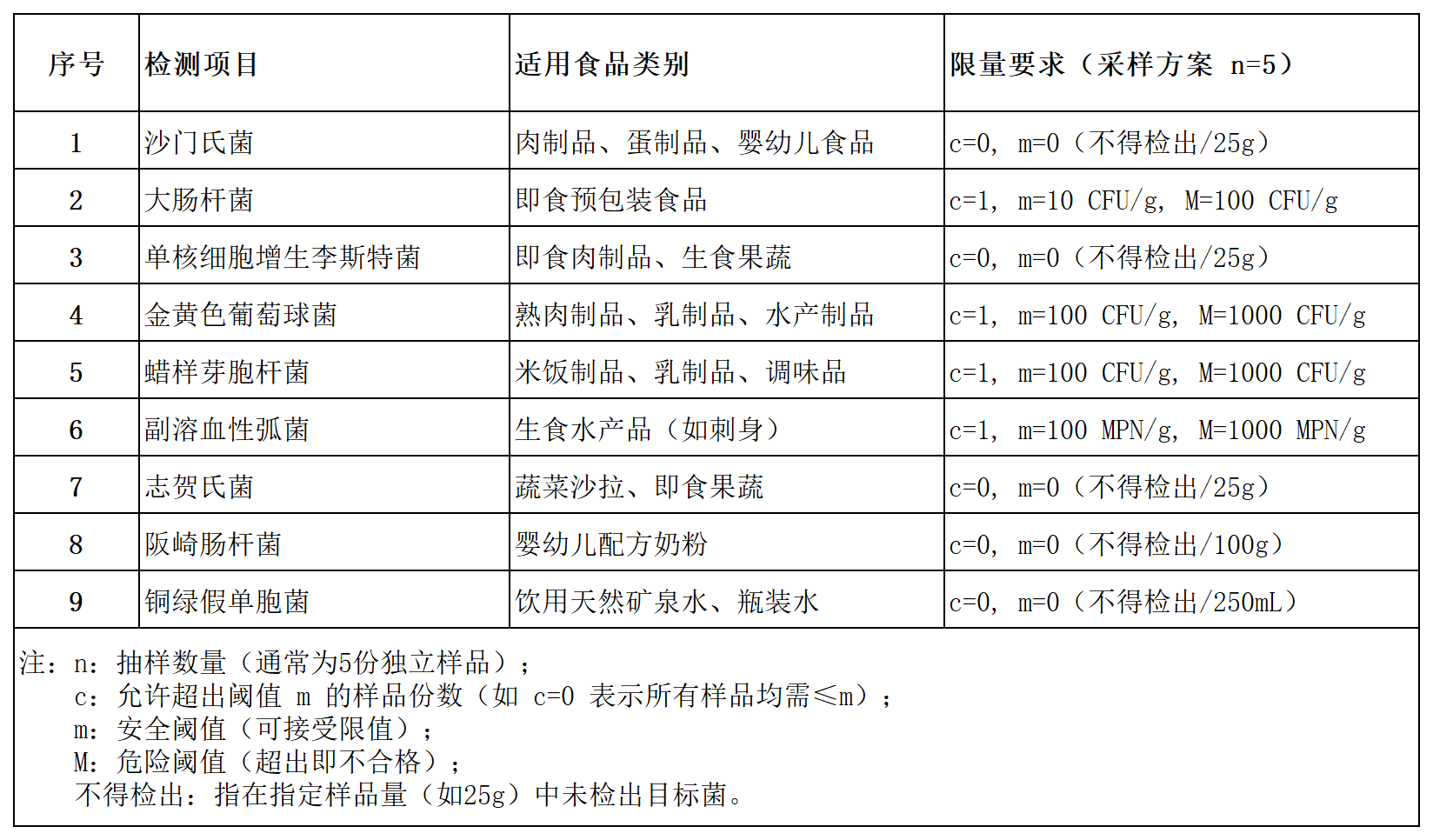 微生物致病菌检测仪20250731v.1_Sheet2.png