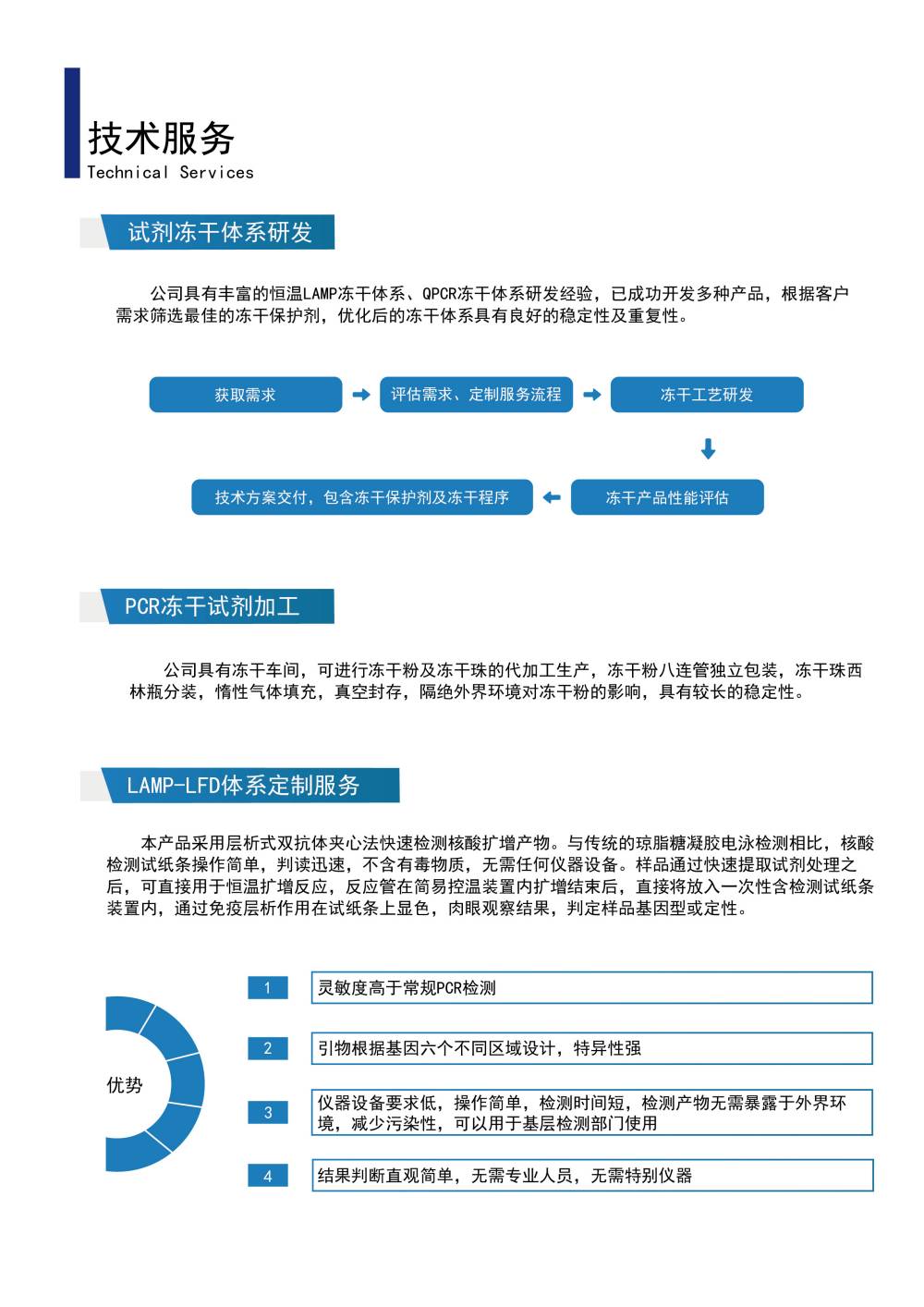LAMP等温技术开发