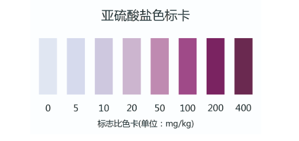 亚硫酸盐色标卡.png