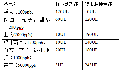 啶虫脒检出限制.png