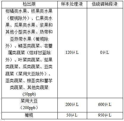 倍硫磷检出限值.png