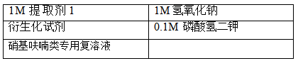 呋喃唑酮代谢物免疫胶体金快速检测试剂.png