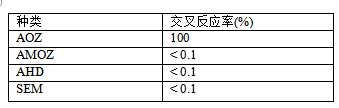 呋喃唑酮代谢物免疫胶体金快速检测试剂交叉反应率.png