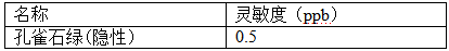 孔雀石绿表一.png
