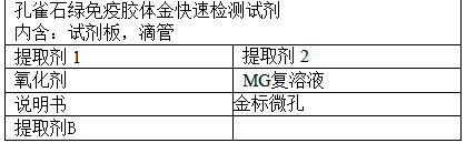 孔雀石绿表二.png