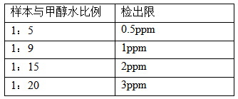 呕吐毒素检出限值.png