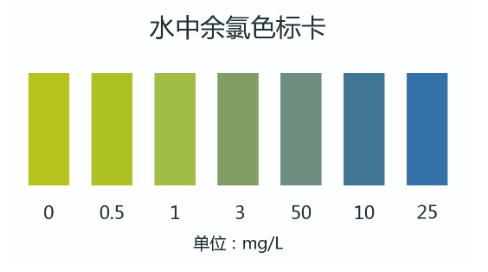 水中余氯色标卡.png
