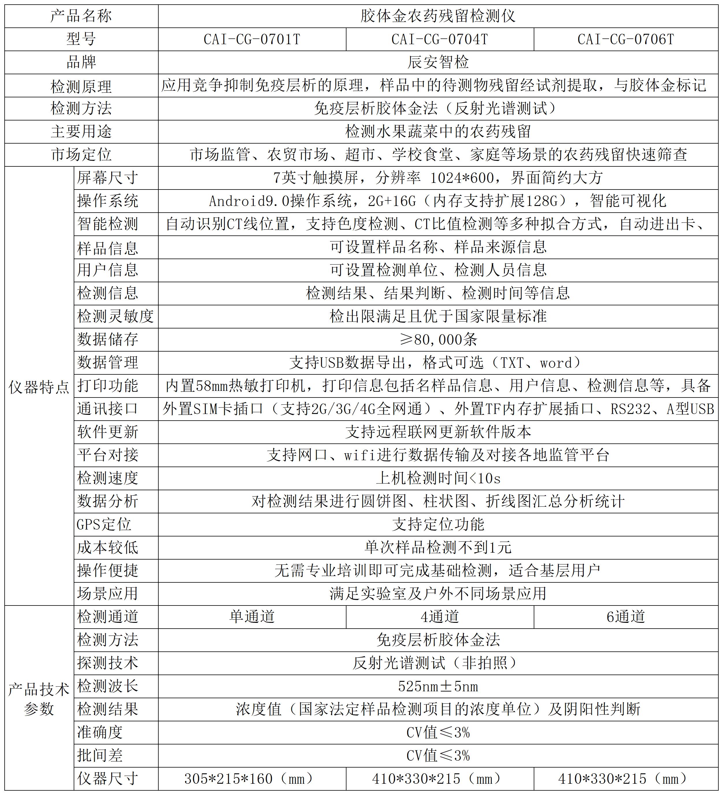 胶体金农残.jpg