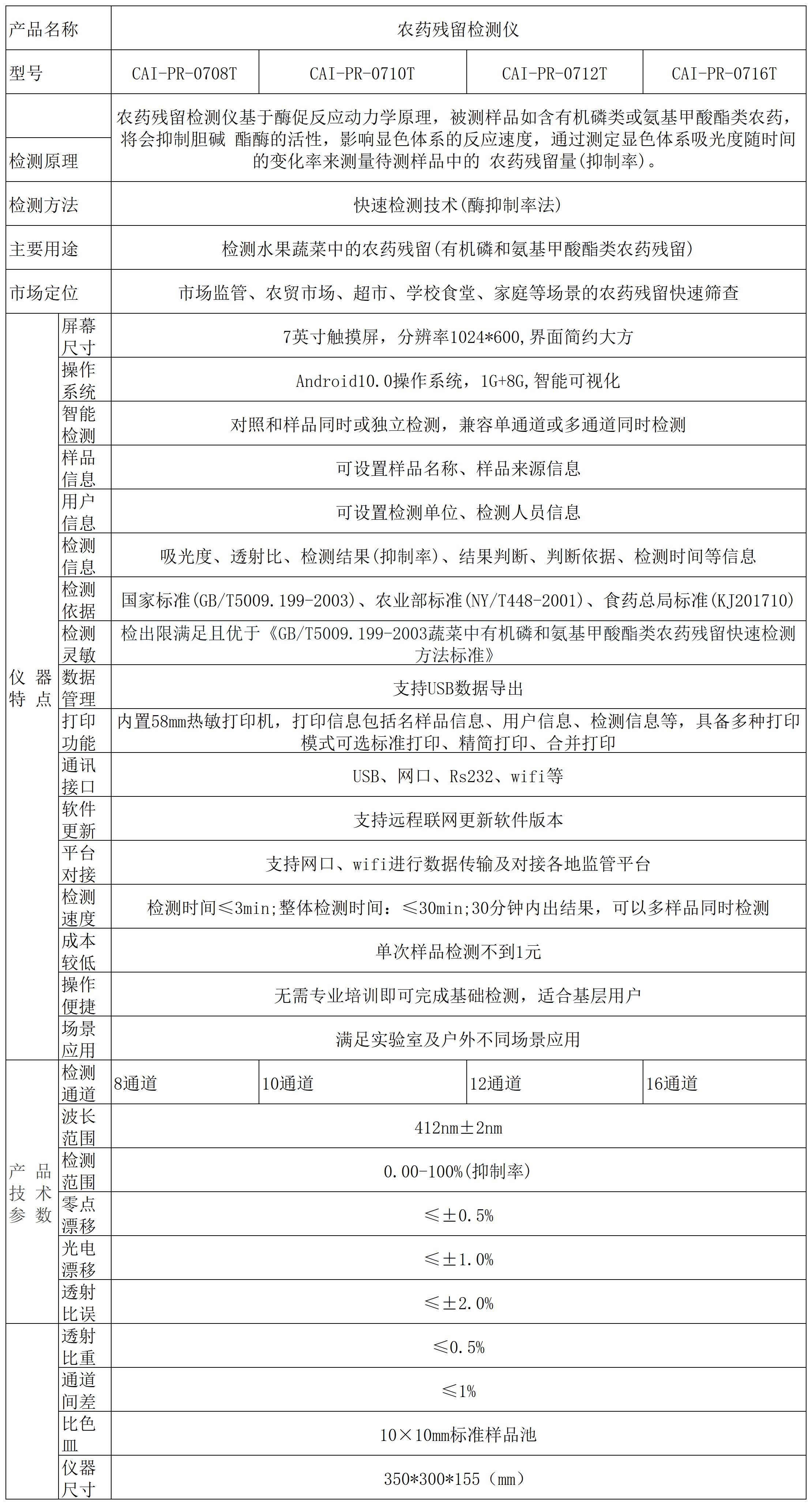 果蔬农残.jpg