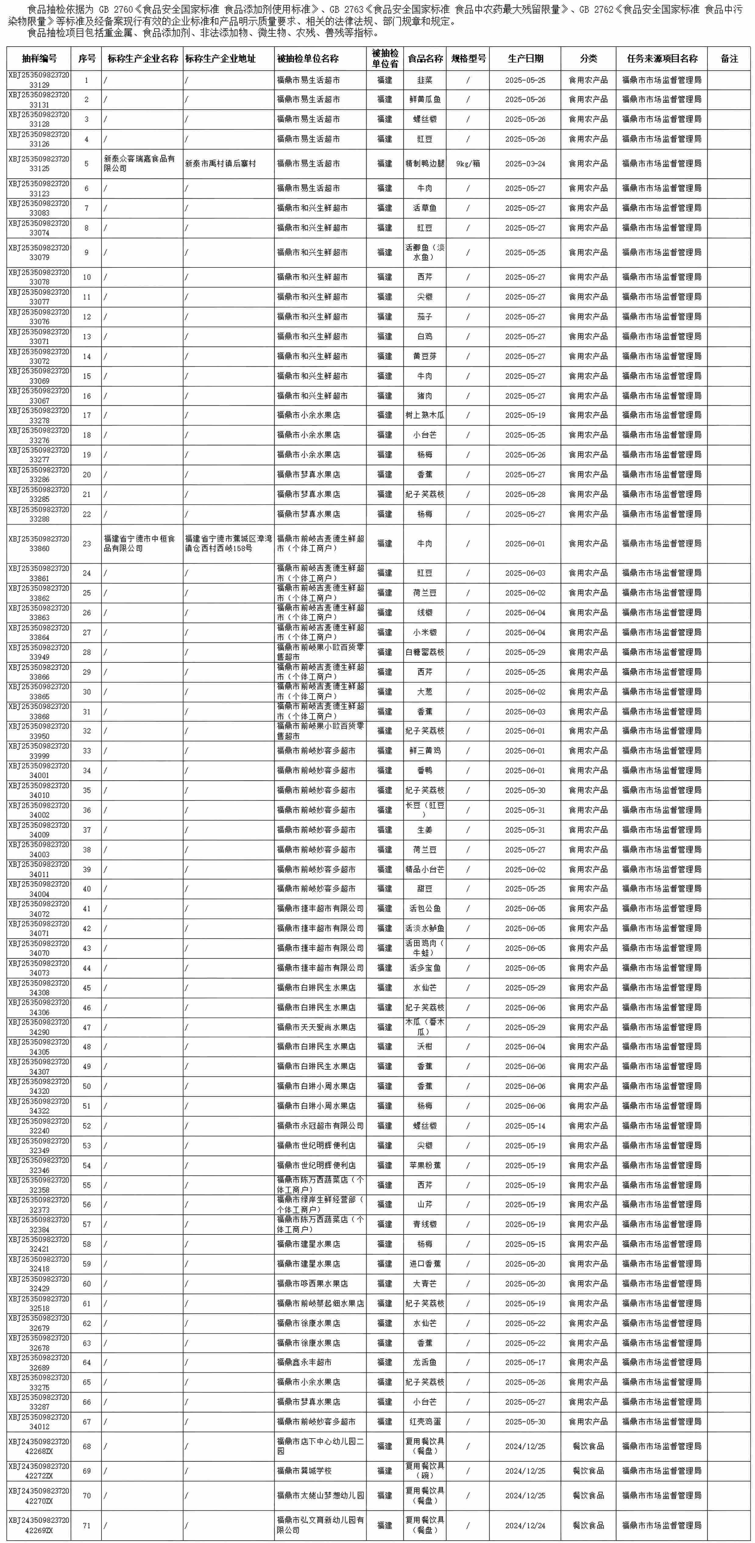 福鼎抽检不合格(1).jpg