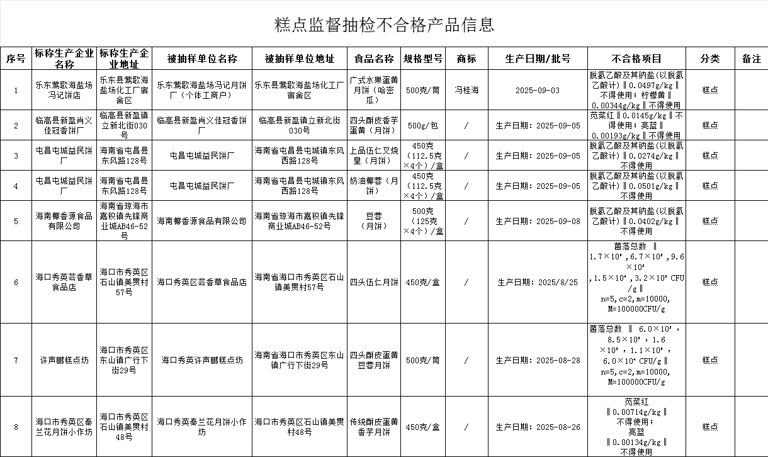 月饼不合格.png